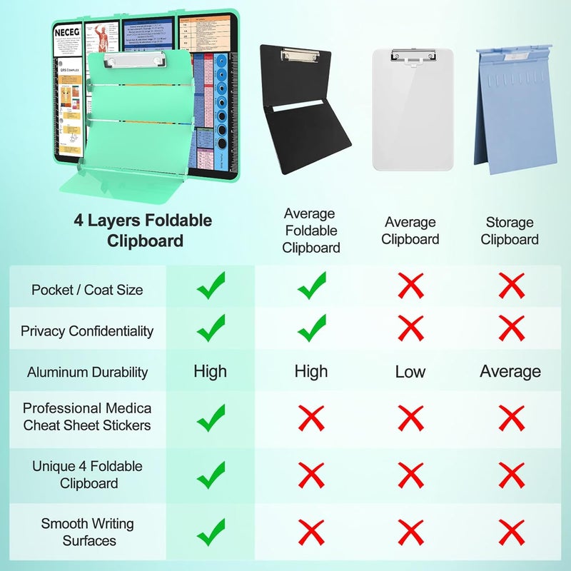 NECEG Nursing Clipboard Foldable-4 Layers Aluminum Nurse Foldable Clipboard Nursing Medical Edition Cheat Sheets, Pocket Size Pen Clip for Nurses Students School and Doctors- Mint Christmas Gifts Idea - Image 5